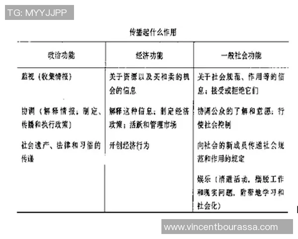 舆论导向对社会认知的影响与媒介传播方式的深刻变化